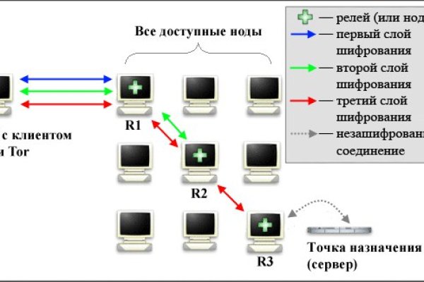 Омг сайт тор