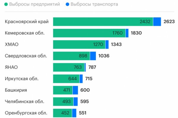 Кракен даркнет онион