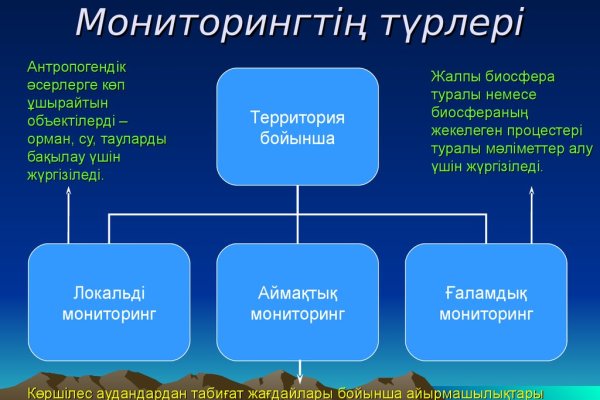 Тор вход кракен