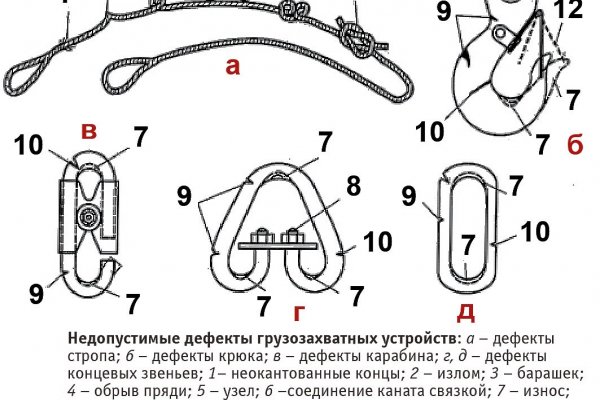 Лучшие обменники меги