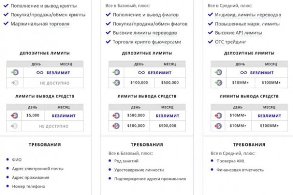 Адрес крамп онион kraken6.at kraken7.at kraken8.at