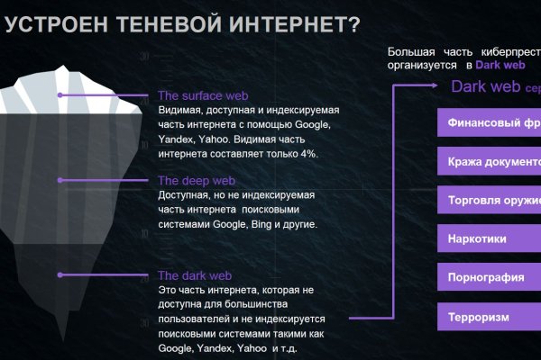 BlackSprut вы забанены сколько ждать