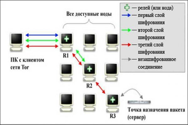 Правильная ссылка на kraken tor kraken6.at kraken7.at kraken8.at