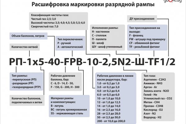 Омг сайт с наркотиками