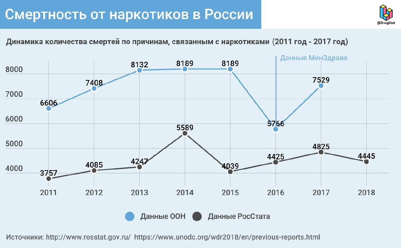 Mega сайт продаж